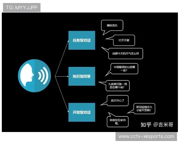 语音交互控制导播切换，为残障观众提供无障碍观赛。