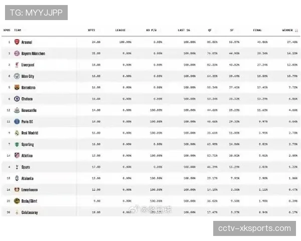 欧足联宣布2026-27赛季起，欧冠联赛将增设“新兴市场球迷选择”奖